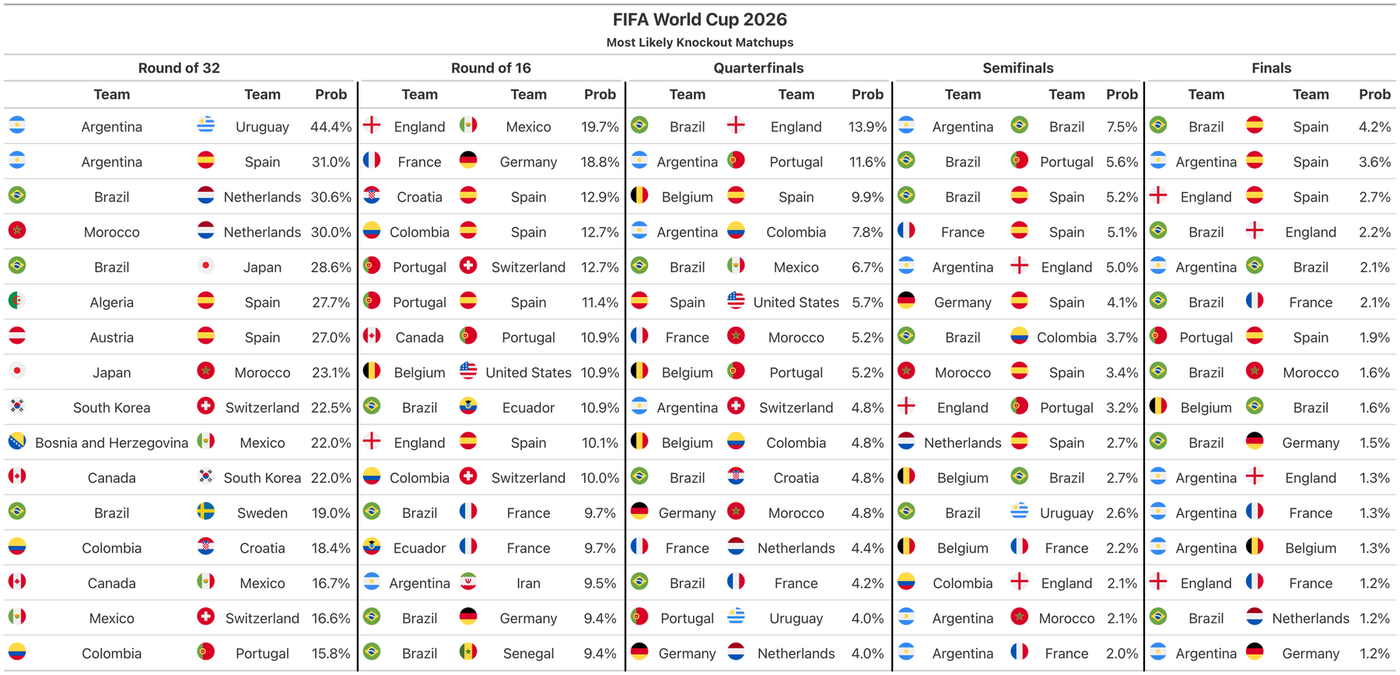 2026 World Cup match compare tool